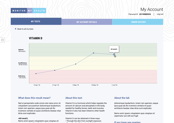 Your personal Dashboard